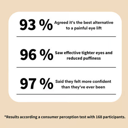 Firming and Ultra-Moisturizing Cream for the Eye Contour